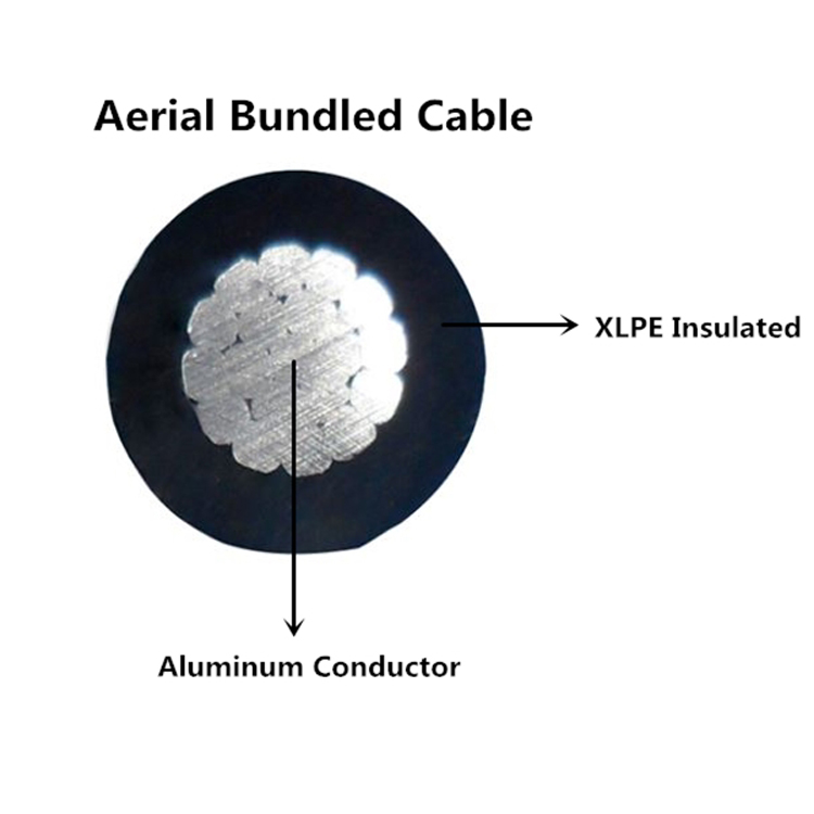 0.6/1kV Aerial Bundled Cables Single Core